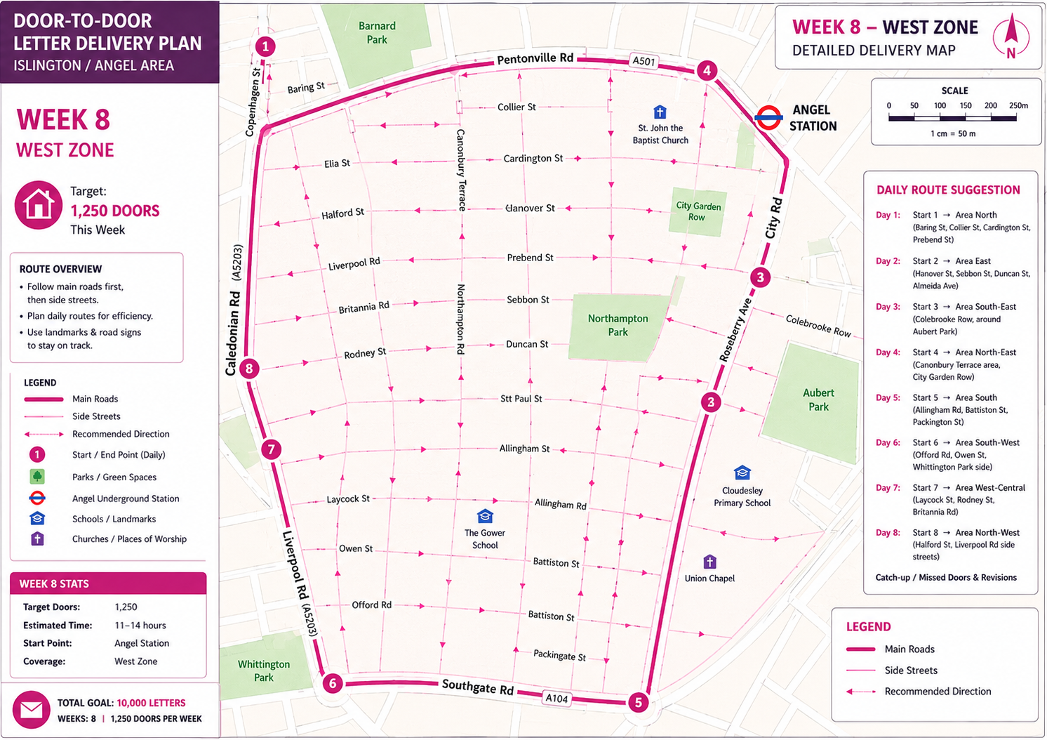 Week 8 delivery planner